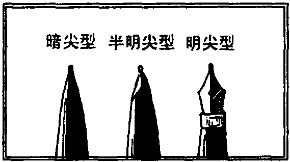 筆、墨(墨水)、紙、硯的選擇